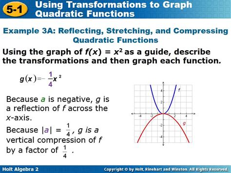 What is Transformation of Quadratic Functions?